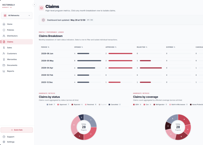 VectorSolv claims dashboard showing breakdown, status and coverage metrics